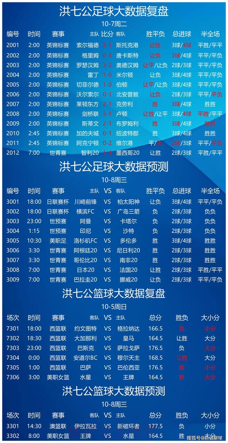 世界杯买球分析最佳 世界杯买球分析最佳